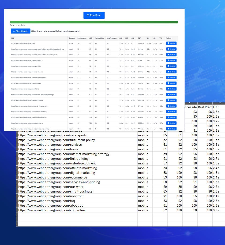 A digital dashboard displaying a bulk PageSpeed Insights audit report. A detailed data table lists various website URLs alongside their mobile performance scores, including specific metrics for SEO, Accessibility, Best Practices, and Core Web Vitals.