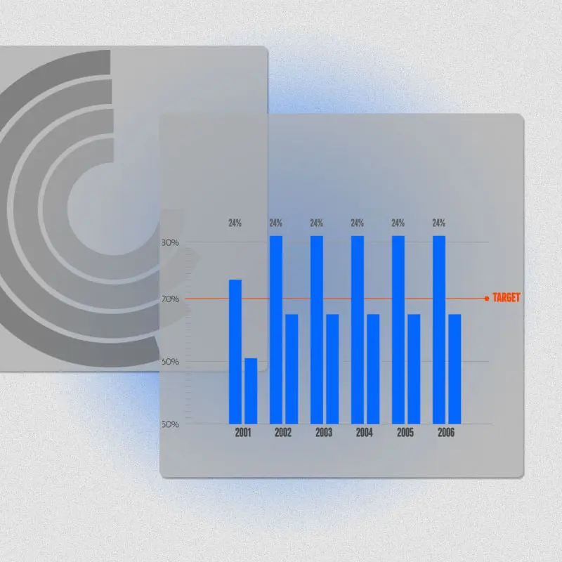 A stylized graphic showing layered data visualizations, including a blue bar chart with a target line and a grey radial chart.